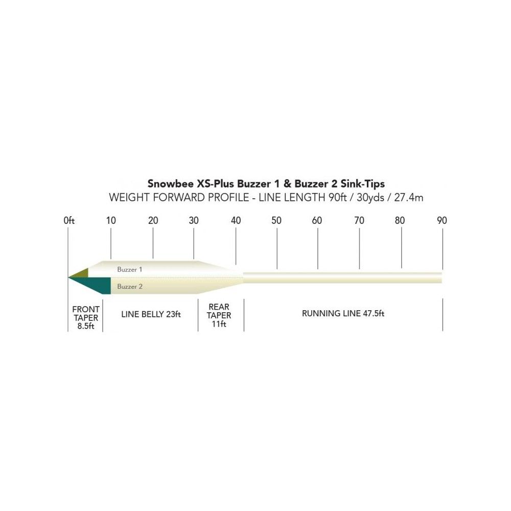 Snowbee XS-Plus Buzzer 1 Sink-Tip Fly Lines - Olive / Ivory