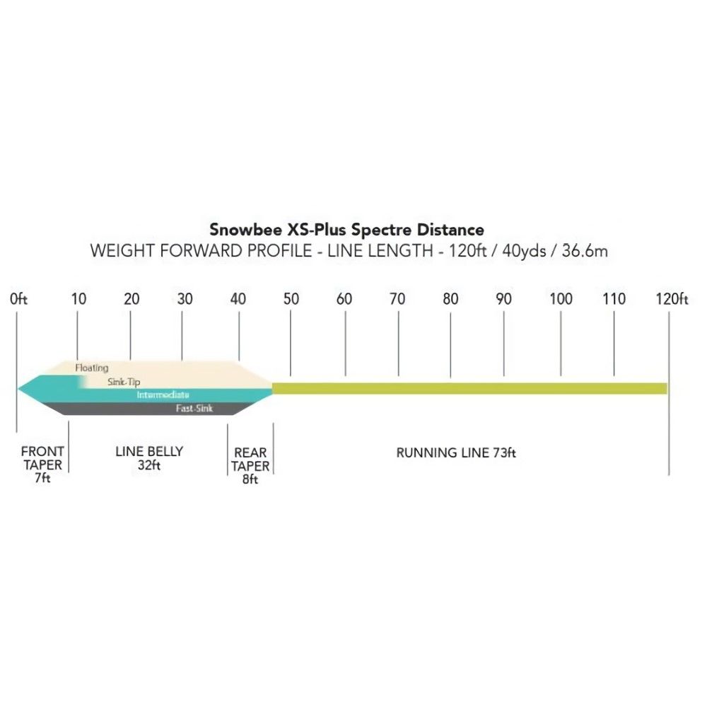 Snowbee XS-Plus Spectre Distance - Floating Fly Lines